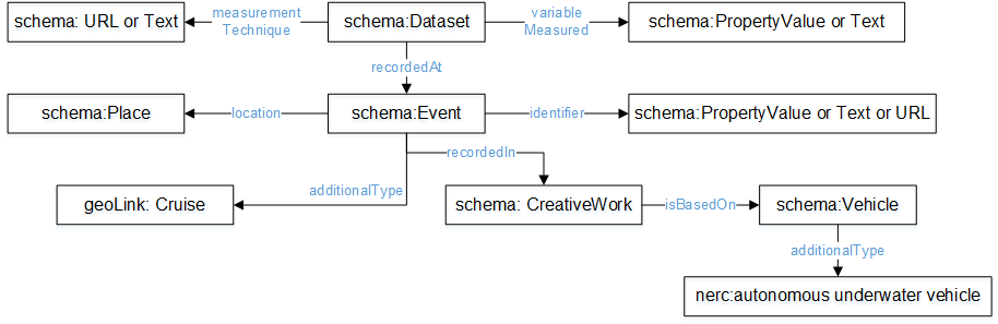 Conceptual model